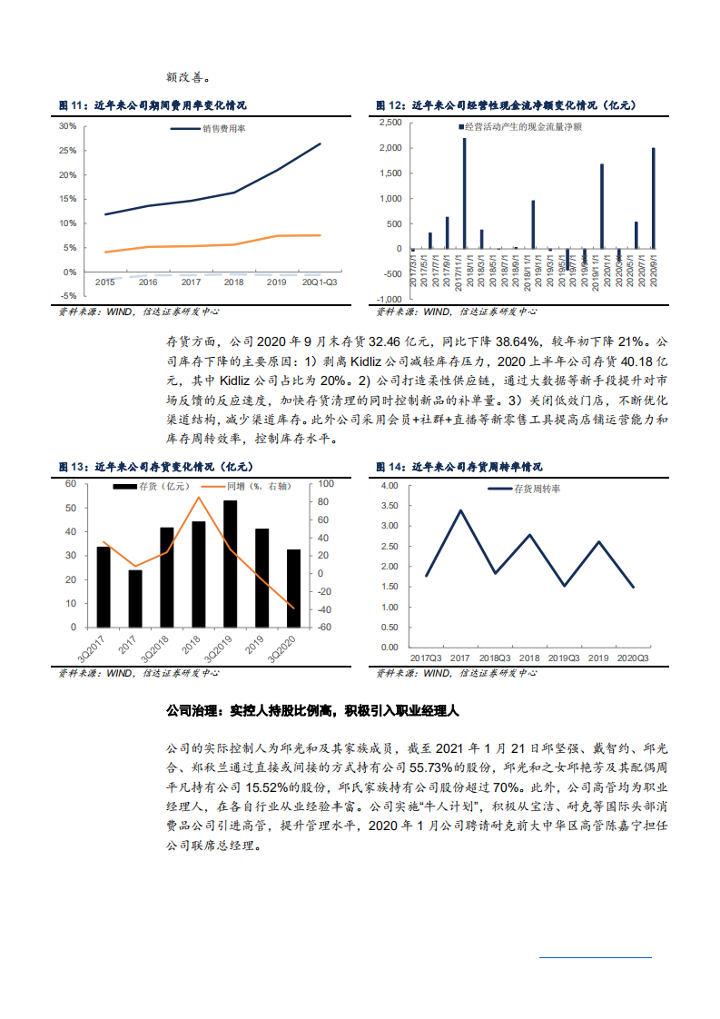 2021年休闲服饰行业现状及森马服饰经营模式分析报告.pdf 第6页