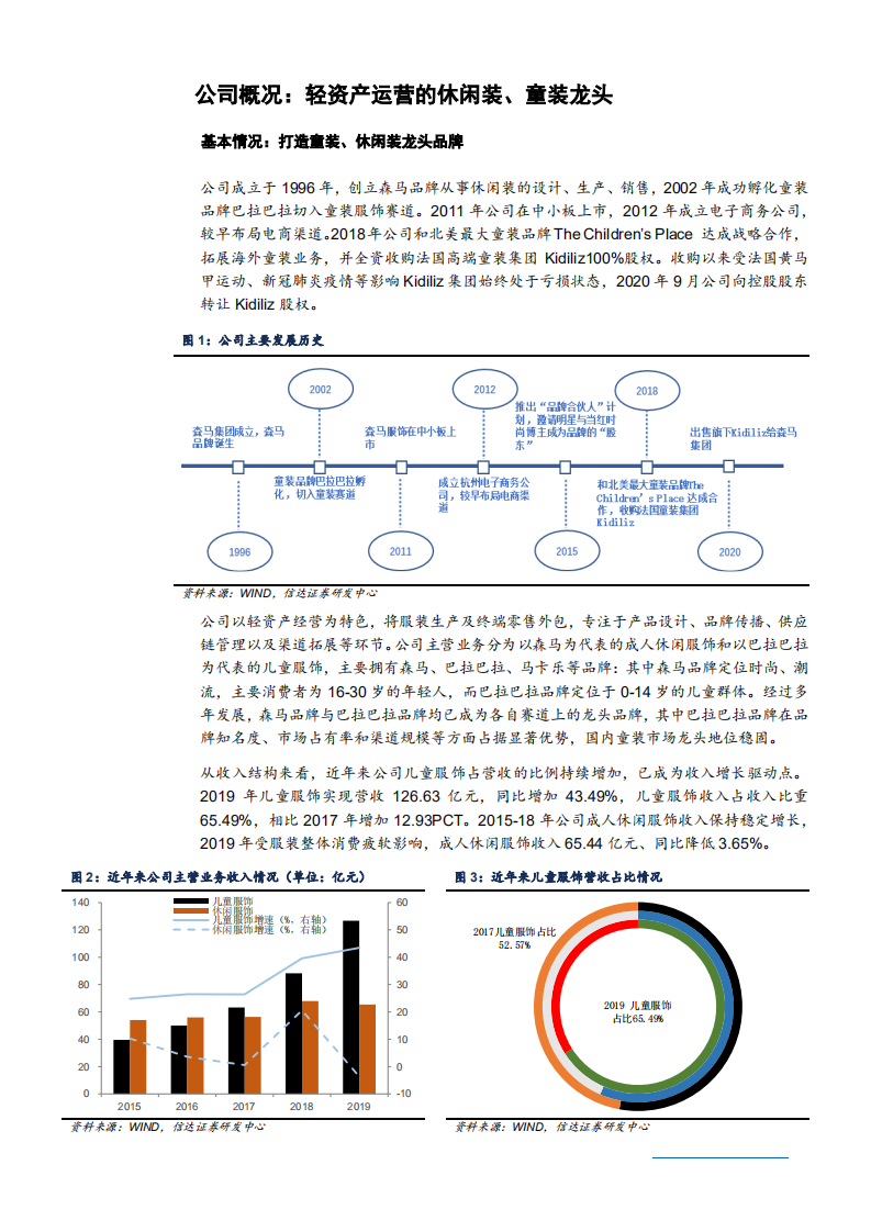 2021年休闲服饰行业现状及森马服饰经营模式分析报告.pdf 第3页