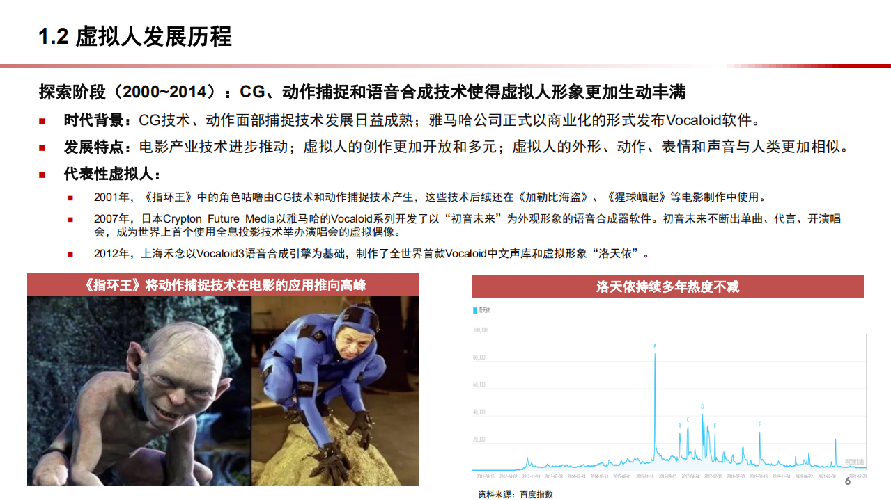 2021年虚拟人行业发展应用现状分析及商业模式研究报告.pdf 第5页