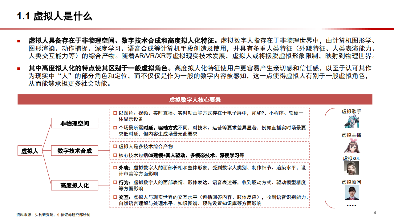 2021年虚拟人行业发展应用现状分析及商业模式研究报告.pdf 第3页