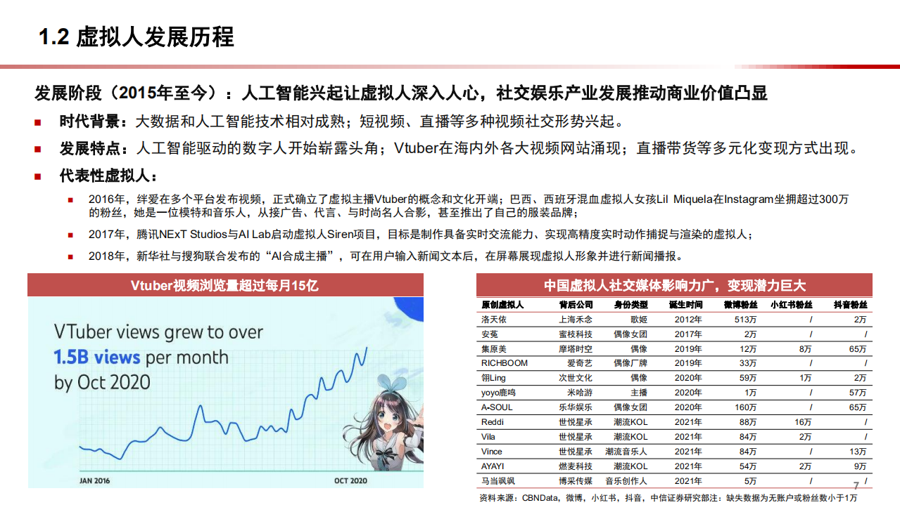 2021年虚拟人行业发展应用现状分析及商业模式研究报告.pdf 第6页