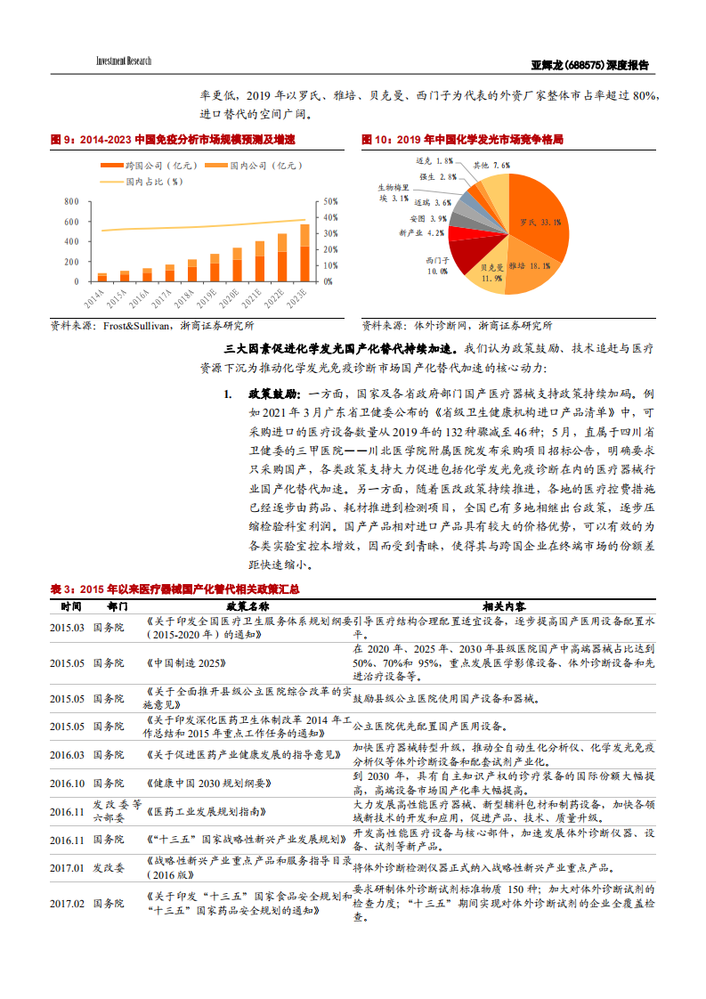 2021年亚辉龙公司差异化策略与化学发光进口替代空间分析报告.pdf 第6页