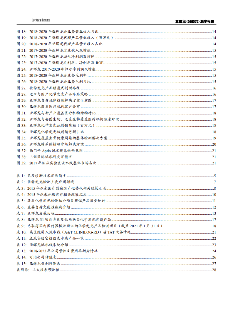 2021年亚辉龙公司差异化策略与化学发光进口替代空间分析报告.pdf 第2页