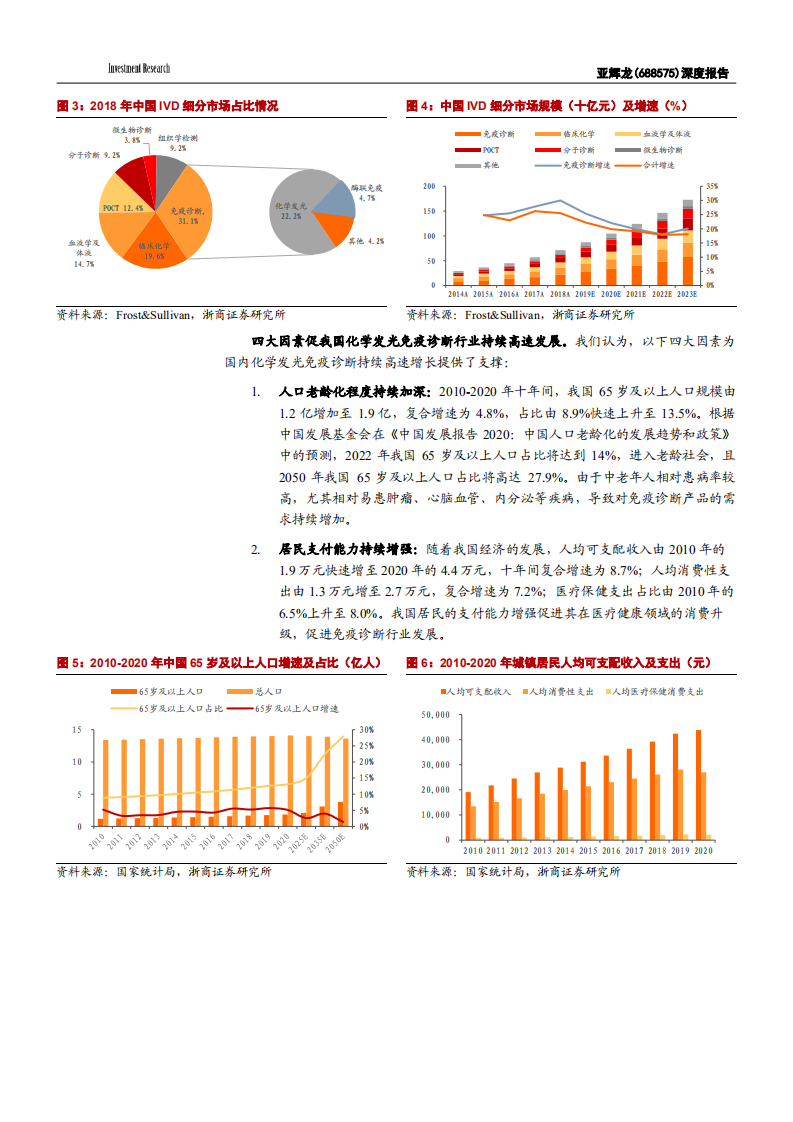 2021年亚辉龙公司差异化策略与化学发光进口替代空间分析报告.pdf 第4页