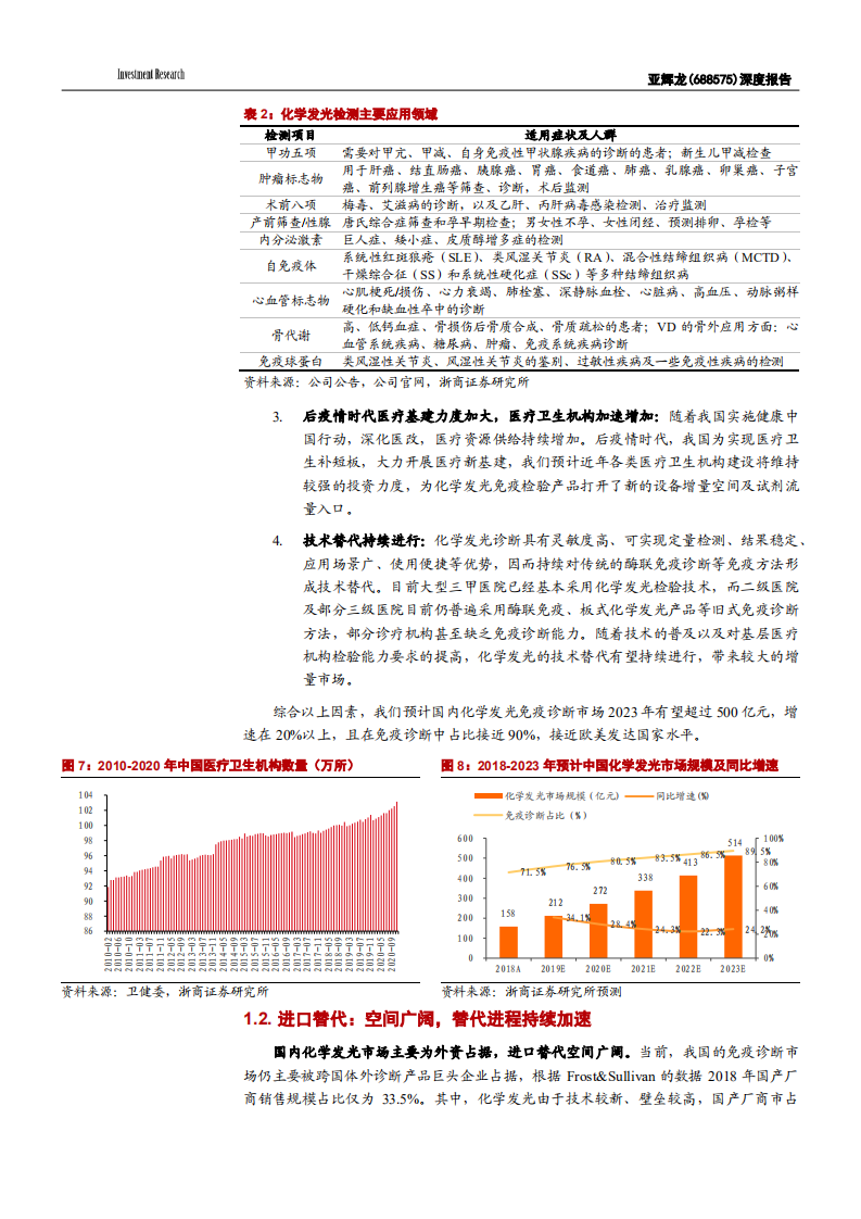 2021年亚辉龙公司差异化策略与化学发光进口替代空间分析报告.pdf 第5页