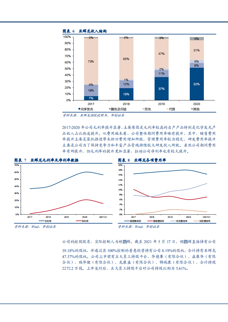 2021年亚辉龙公司自免项目与经营状况分析报告.pdf 第6页
