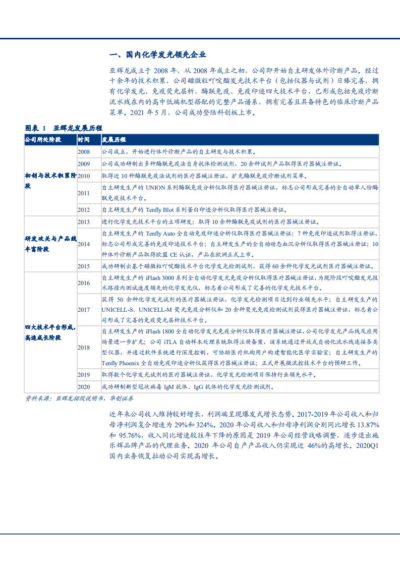 2021年亚辉龙公司自免项目与经营状况分析报告.pdf 第4页