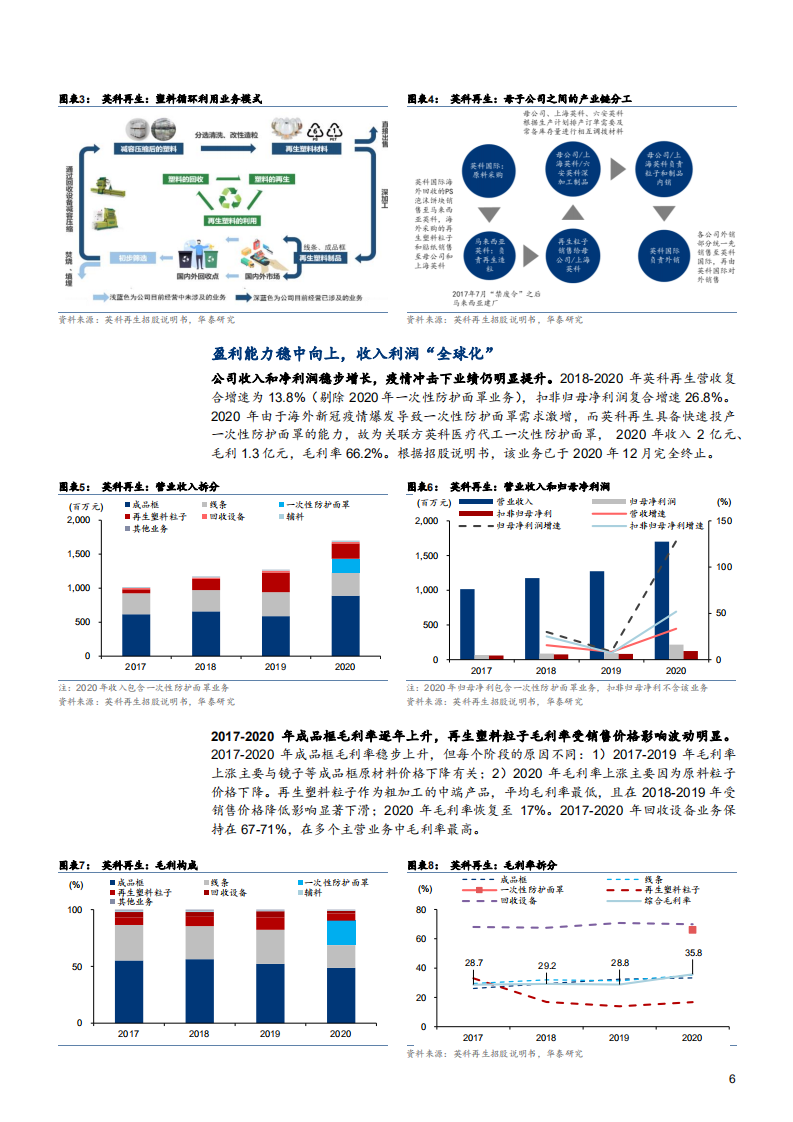 2021年英科再生公司竞争优势与塑料循环再生行业研究报告.pdf 第5页