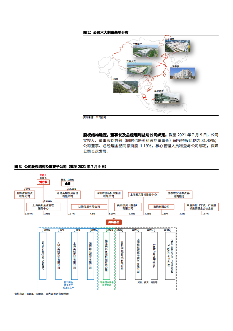 2021年英科再生公司全产业链布局与再生塑料行业前景分析报告.pdf 第3页