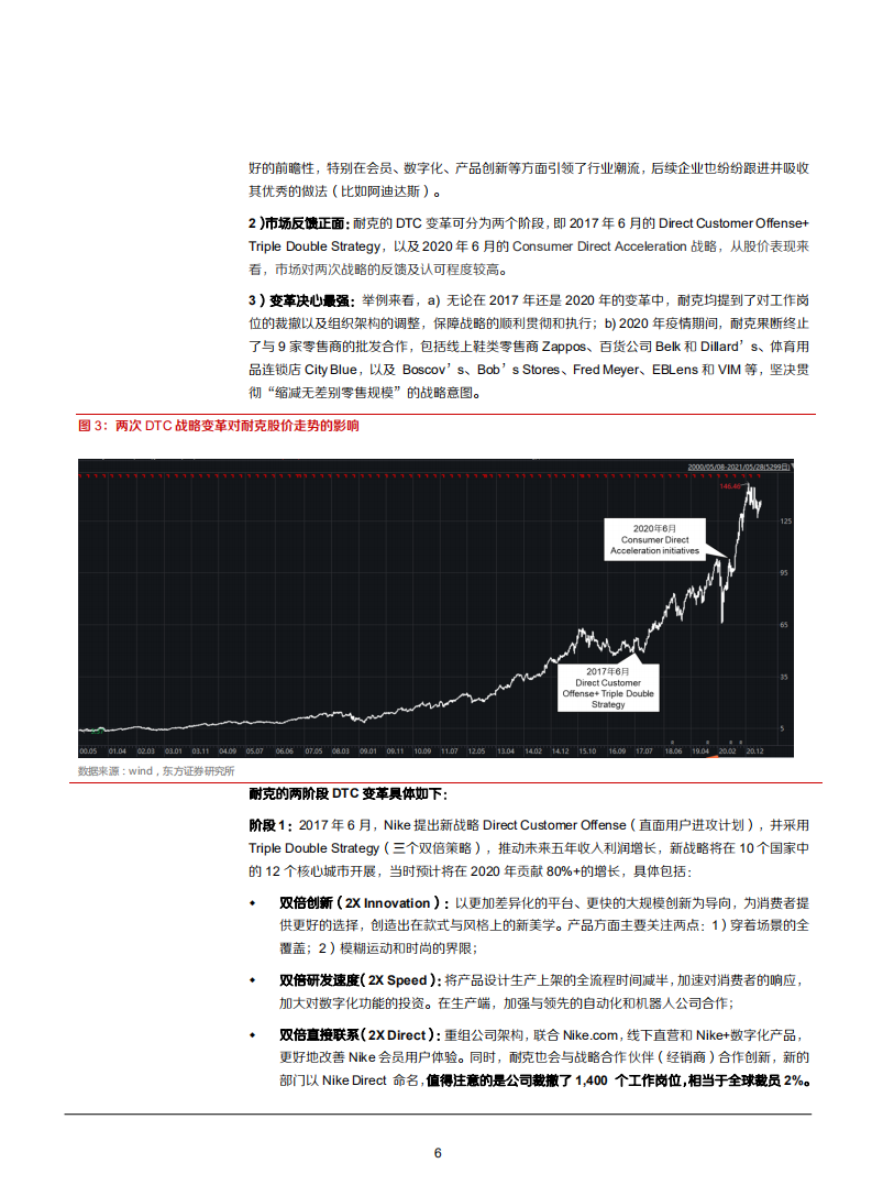 2021年运动服饰行业DTC战略分析报告.pdf 第5页