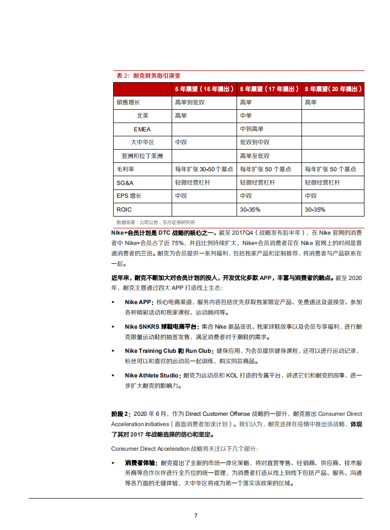 2021年运动服饰行业DTC战略分析报告.pdf 第6页