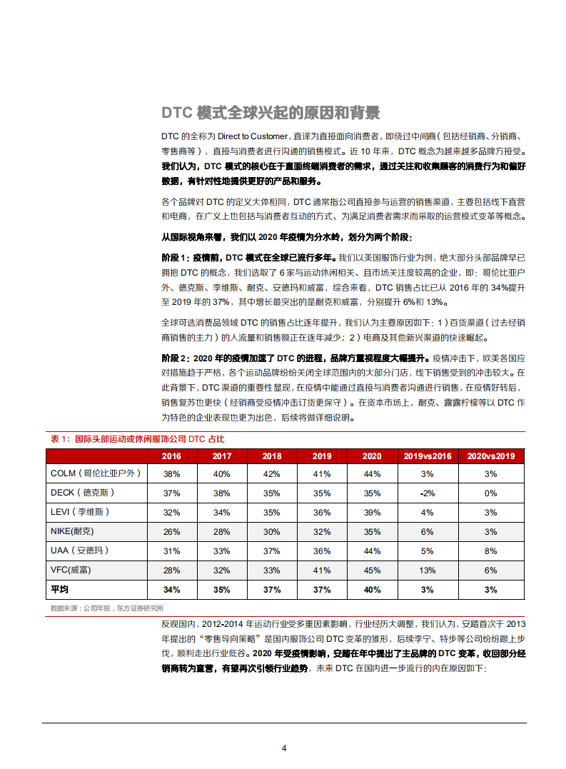 2021年运动服饰行业DTC战略分析报告.pdf 第3页
