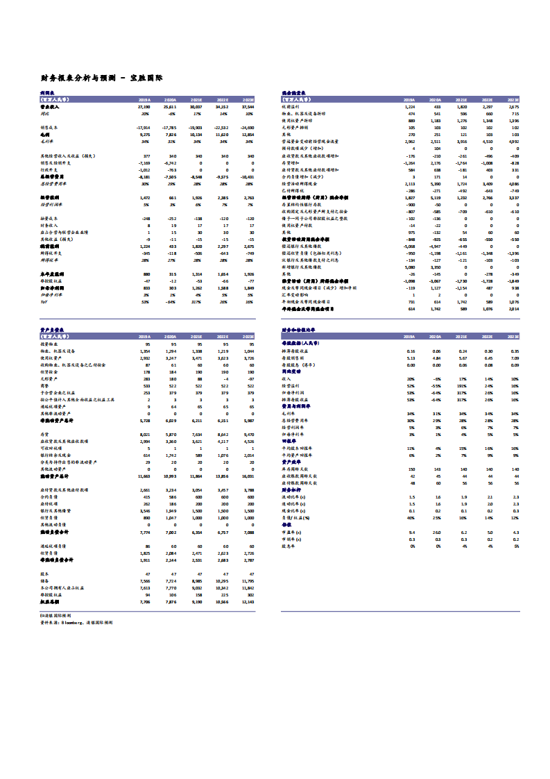 2021年运动服行业宝胜国际公司运营效率与多品牌战略分析报告.pdf 第3页