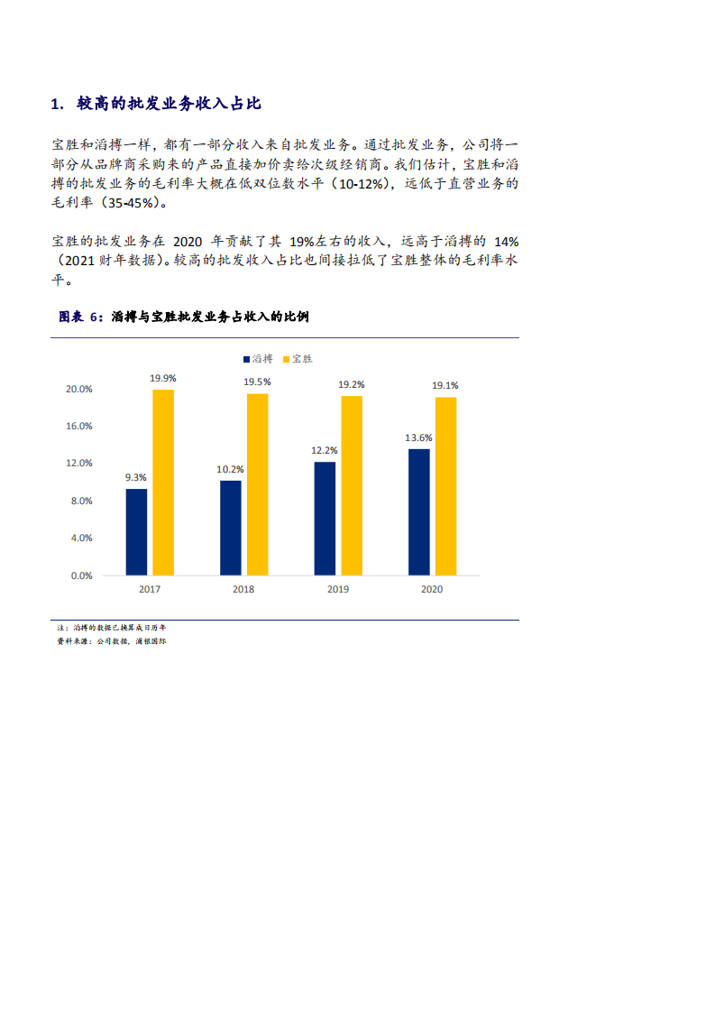 2021年运动服行业宝胜国际公司运营效率与多品牌战略分析报告.pdf 第6页
