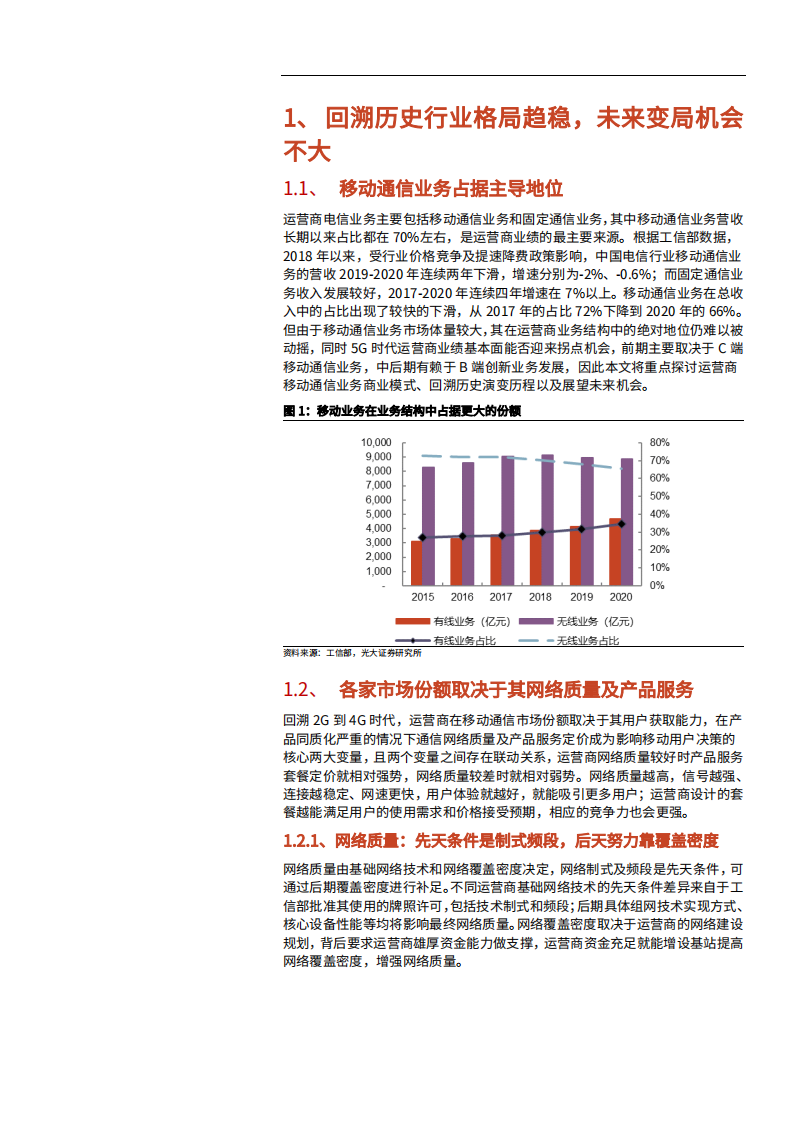 2021年通信运营商行业格局与发展趋势分析报告.pdf 第6页
