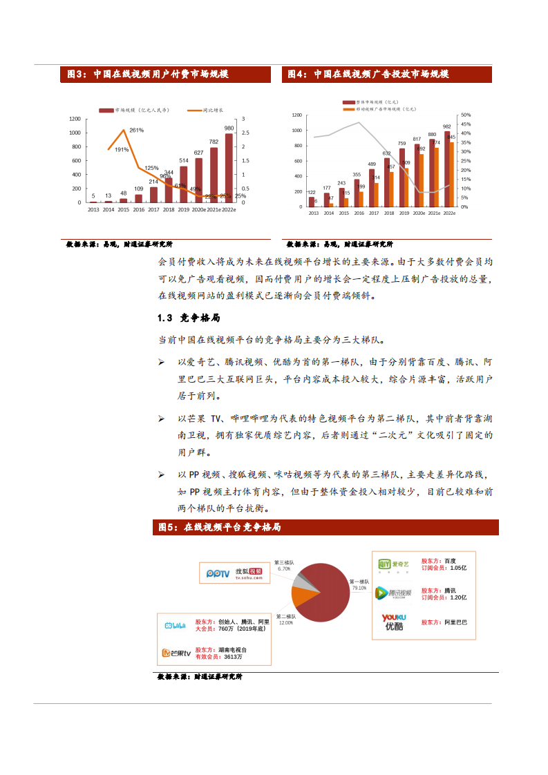 2021年在线长视频行业现状与变革趋势分析报告.pdf 第5页