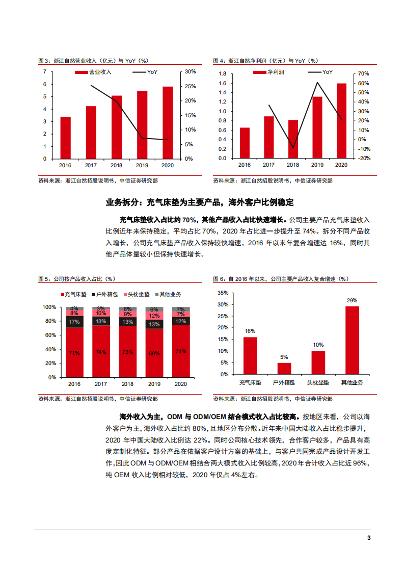 2021年浙江自然公司垂直一体化生产与户外运动行业研究报告.pdf 第6页