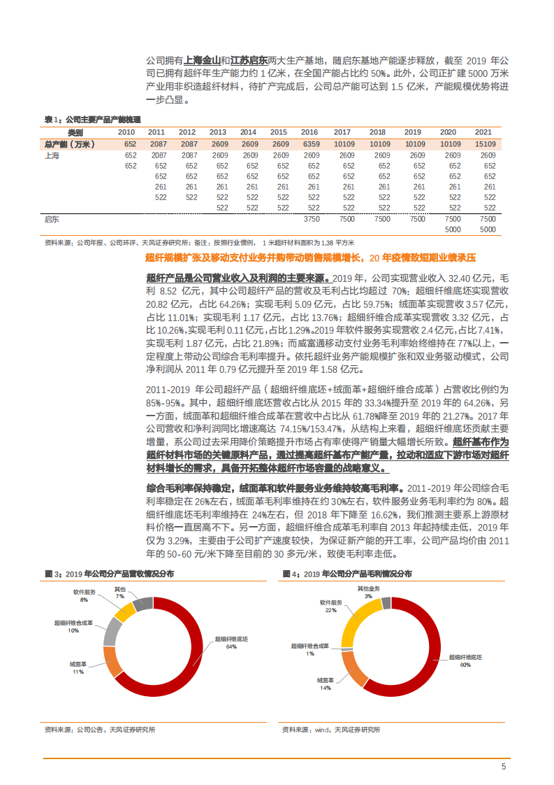 2021年中国超细纤维合成材料龙头企业华峰超纤竞争优势分析报告.pdf 第4页