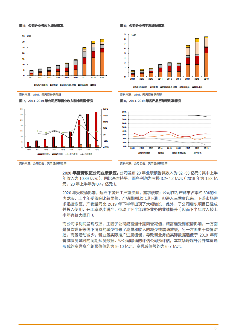 2021年中国超细纤维合成材料龙头企业华峰超纤竞争优势分析报告.pdf 第5页