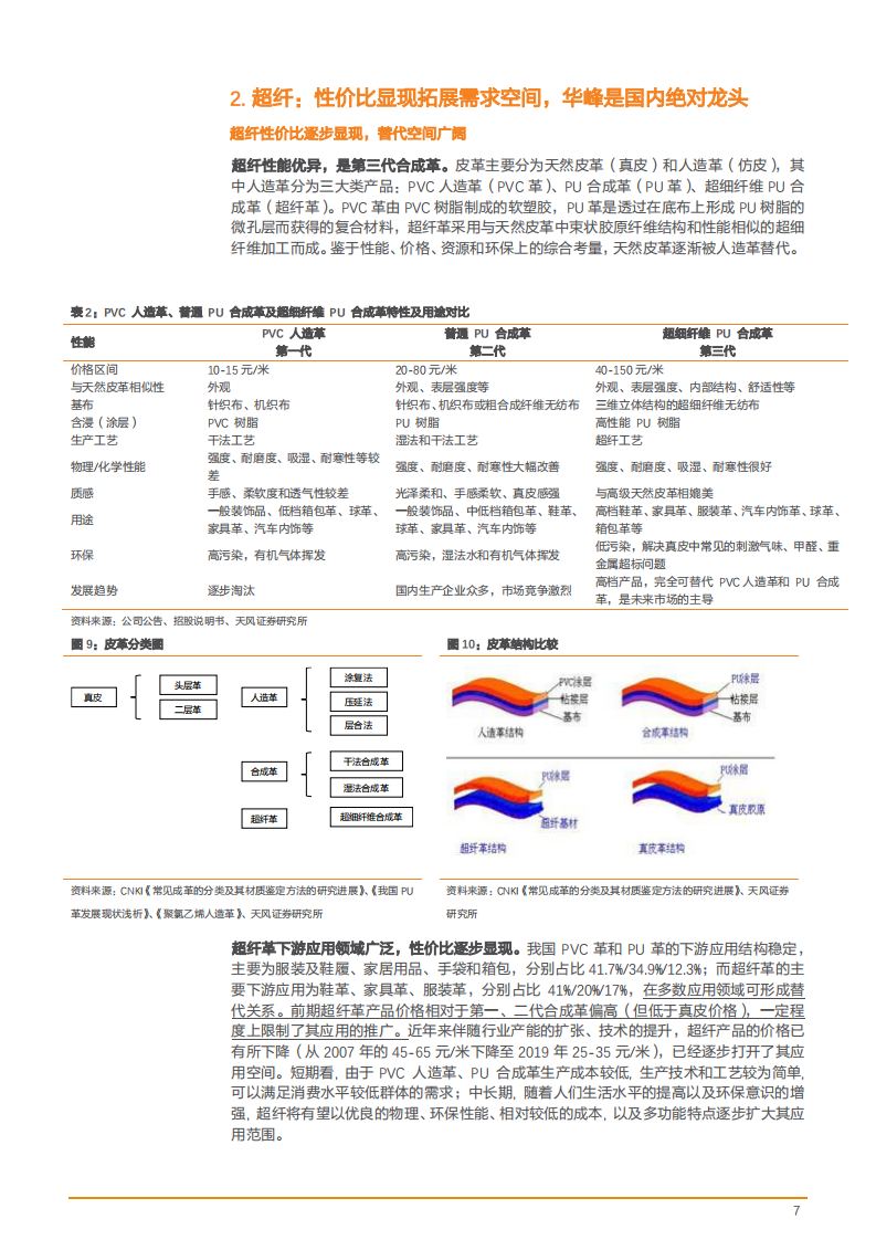 2021年中国超细纤维合成材料龙头企业华峰超纤竞争优势分析报告.pdf 第6页