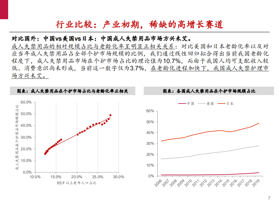 2021年中国成人失禁用品行业竞争格局与发展前景分析报告.pdf 第5页