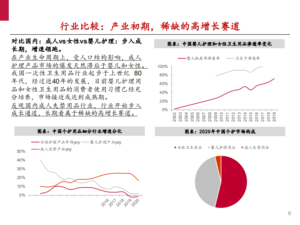 2021年中国成人失禁用品行业竞争格局与发展前景分析报告.pdf 第6页