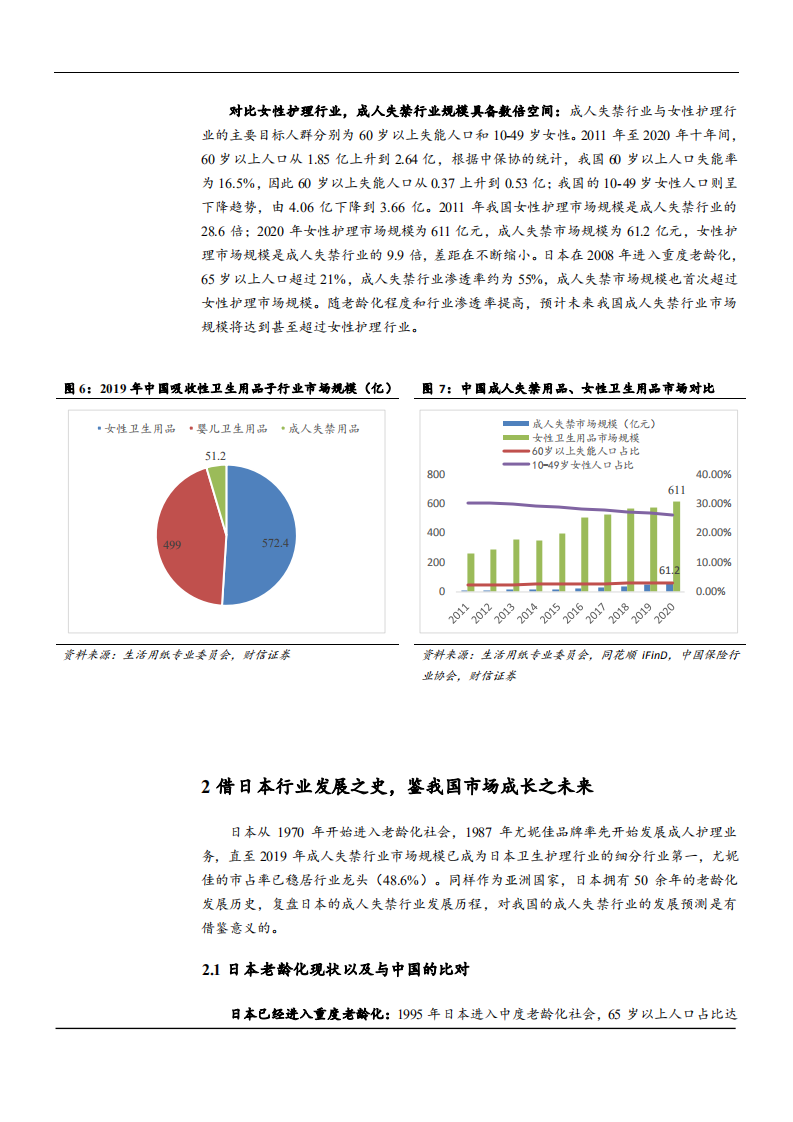 2021年中国成人失禁用品行业现状机遇分析及市场竞争格局研究报告.pdf 第6页