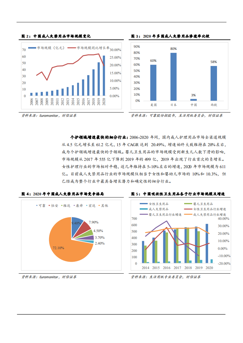 2021年中国成人失禁用品行业现状机遇分析及市场竞争格局研究报告.pdf 第5页