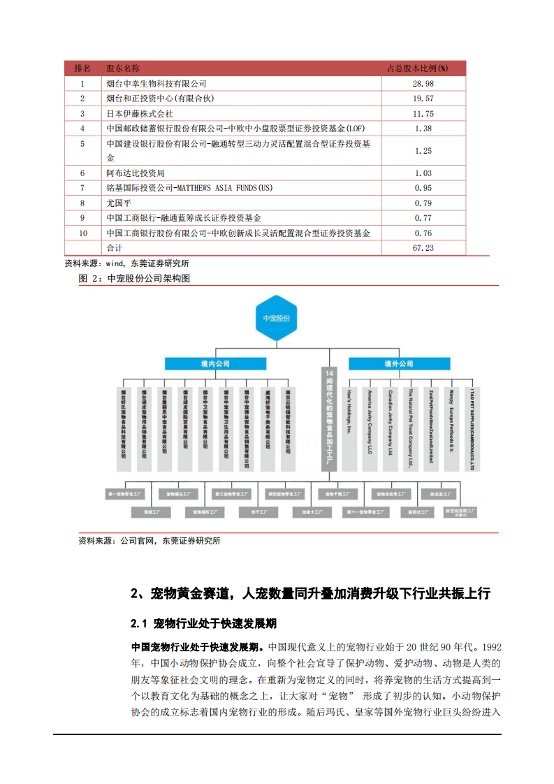 2021年中国宠物行业发展前景与中宠股份公司盈利能力分析报告.pdf 第5页