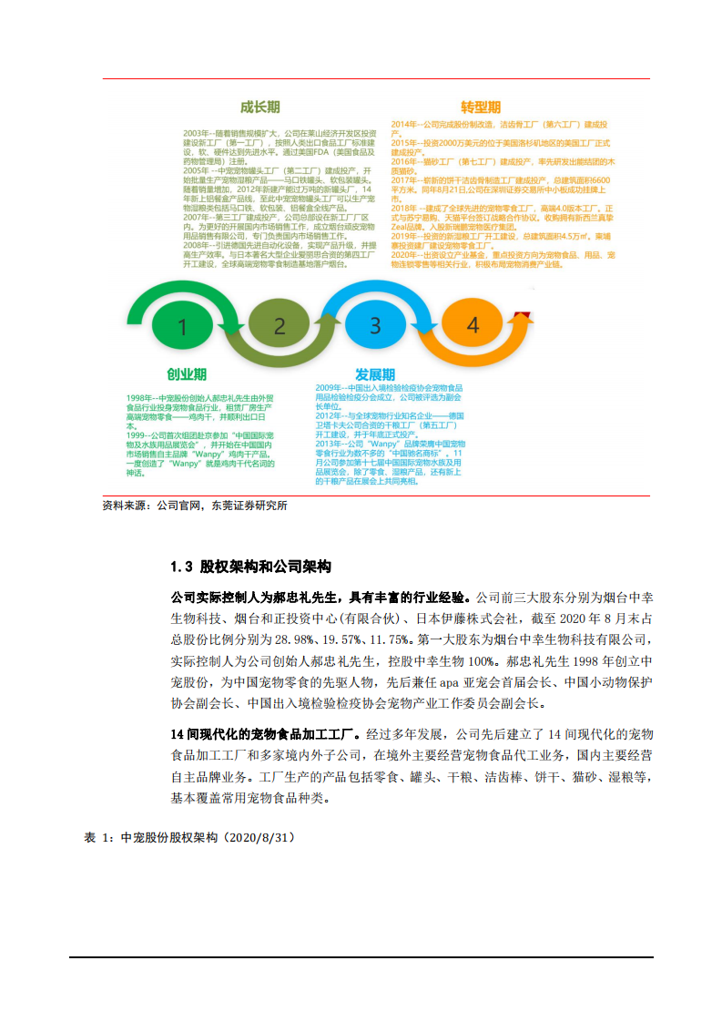 2021年中国宠物行业发展前景与中宠股份公司盈利能力分析报告.pdf 第4页