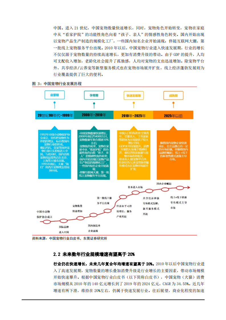 2021年中国宠物行业发展前景与中宠股份公司盈利能力分析报告.pdf 第6页