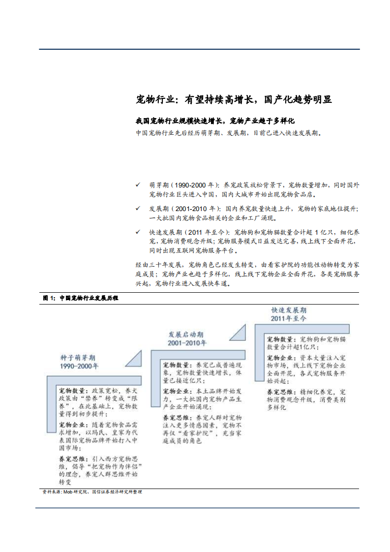 2021年中国宠物行业规模及中宠股份竞争优势分析报告.pdf 第6页