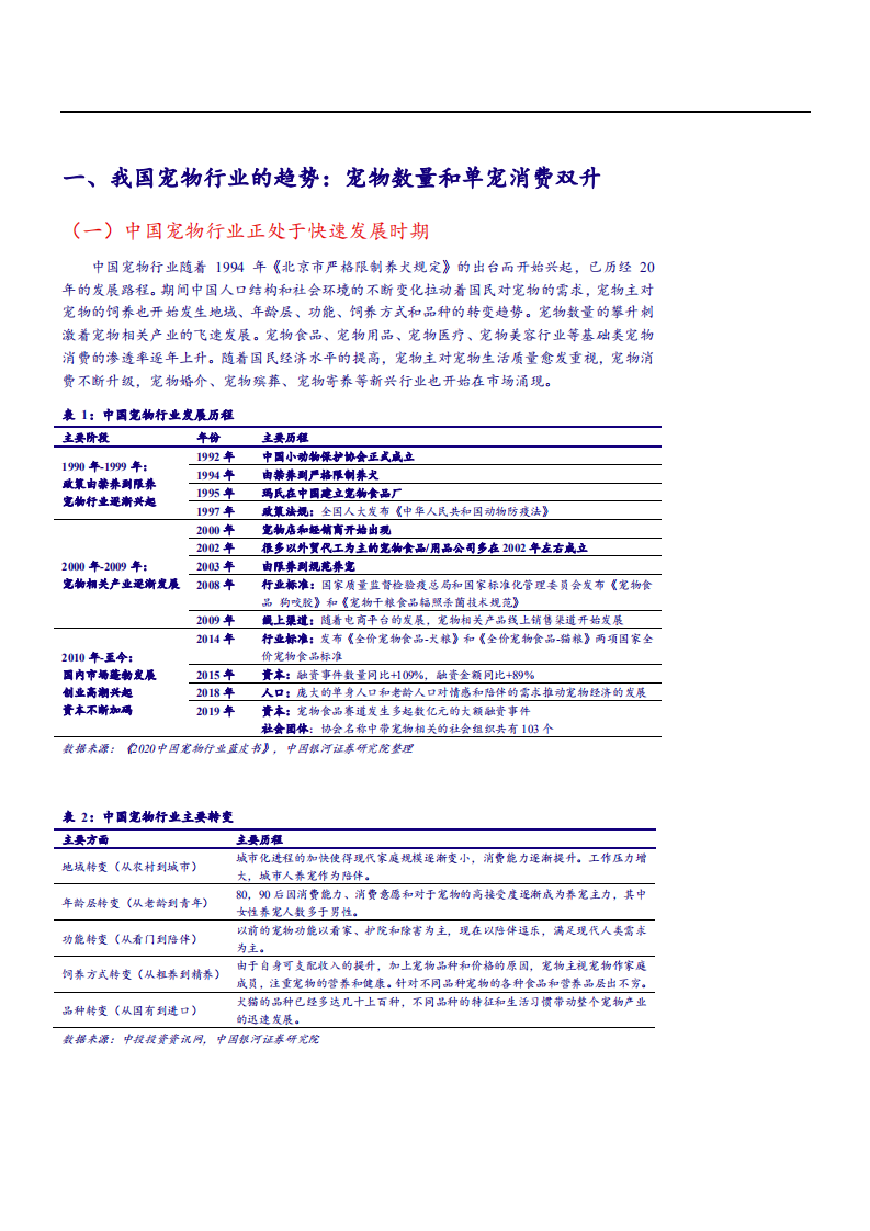 2021年中国宠物行业发展趋势与业务布局分析报告.pdf 第5页
