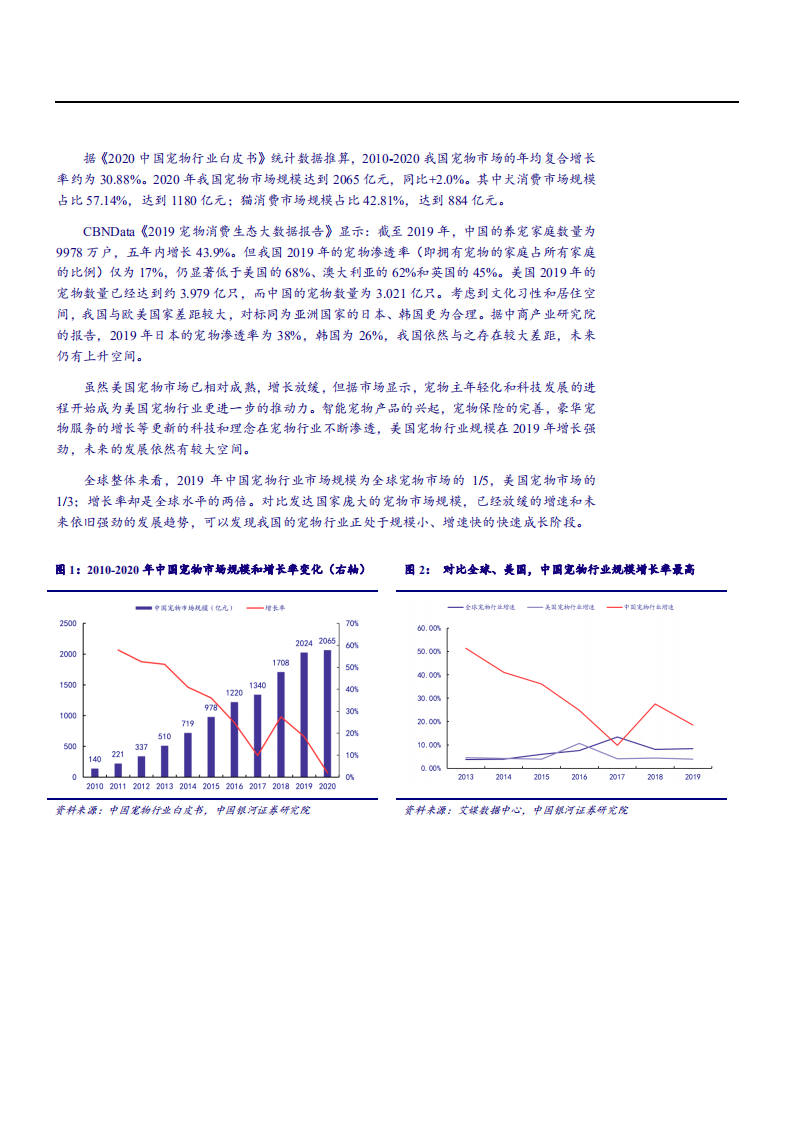 2021年中国宠物行业发展趋势与业务布局分析报告.pdf 第6页