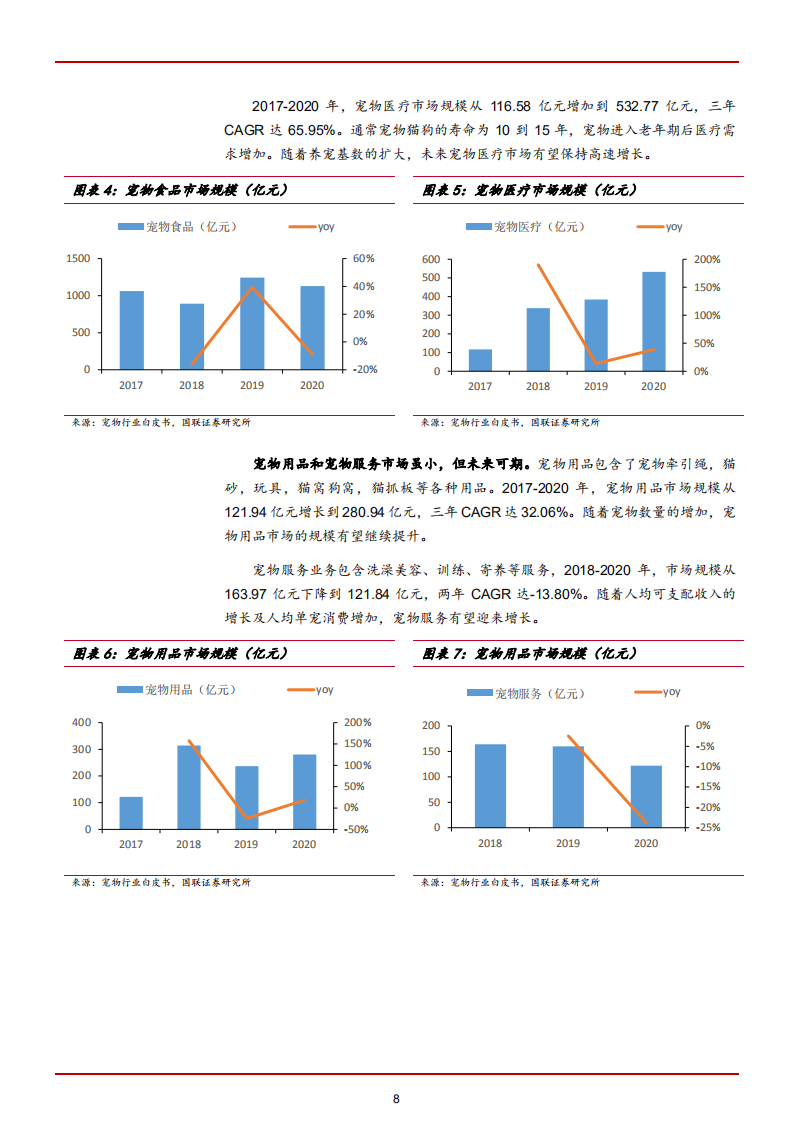 2021年中国宠物行业竞争格局趋势分析及它经济发展驱动因素研究报告.pdf 第6页