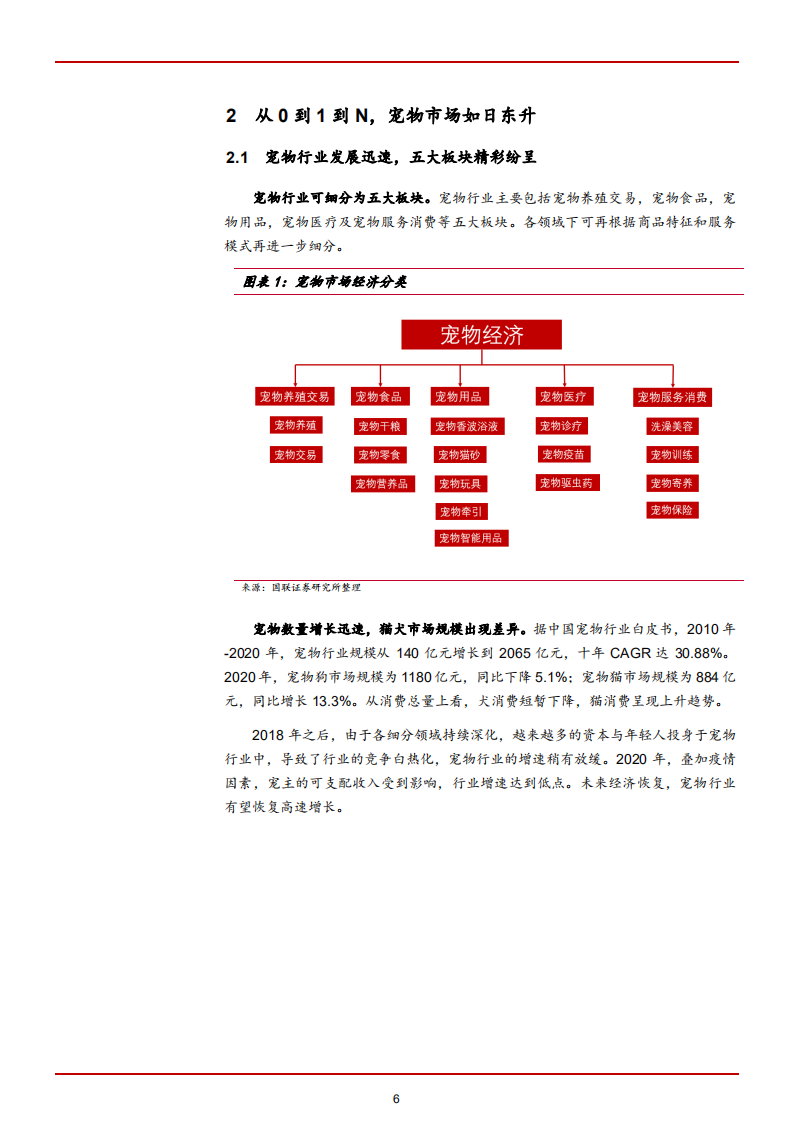 2021年中国宠物行业竞争格局趋势分析及它经济发展驱动因素研究报告.pdf 第4页