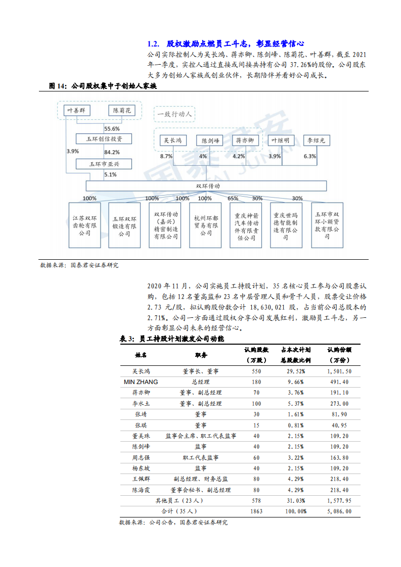 2021年中国高精汽齿供需现状及双环传动竞争优势分析报告.pdf 第6页