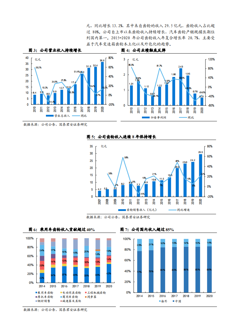 2021年中国高精汽齿供需现状及双环传动竞争优势分析报告.pdf 第3页
