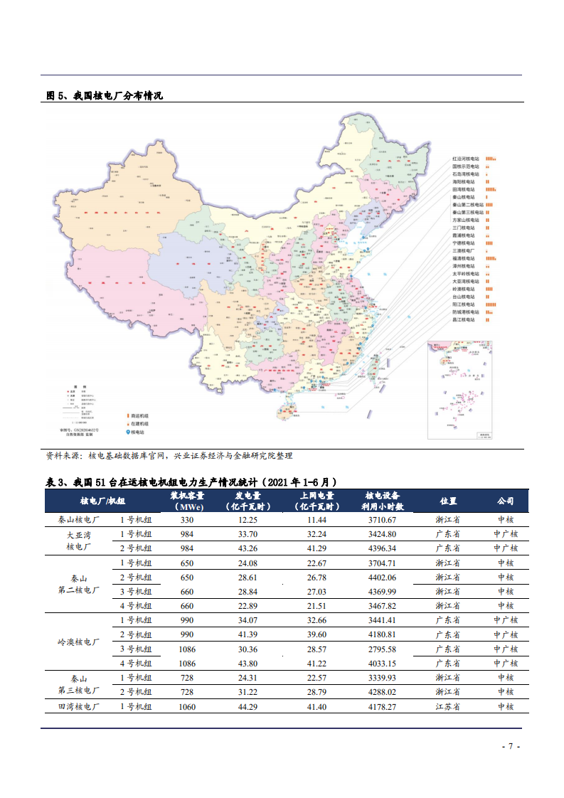 2021年中国核电行业发展趋势及竞争格局研究报告.pdf 第6页