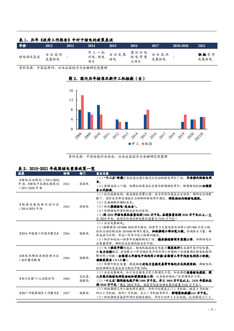 2021年中国核电行业发展趋势及竞争格局研究报告.pdf 第4页