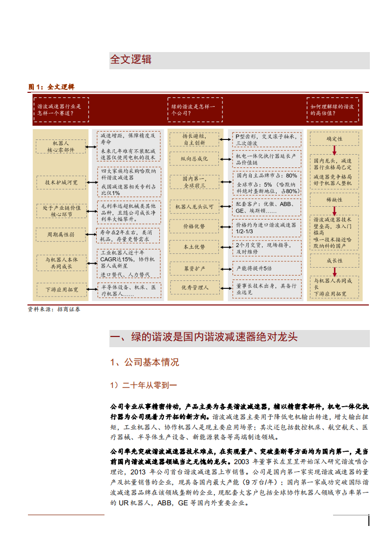 2021年中国机器人行业与绿的谐波公司技术优势分析报告.pdf 第6页