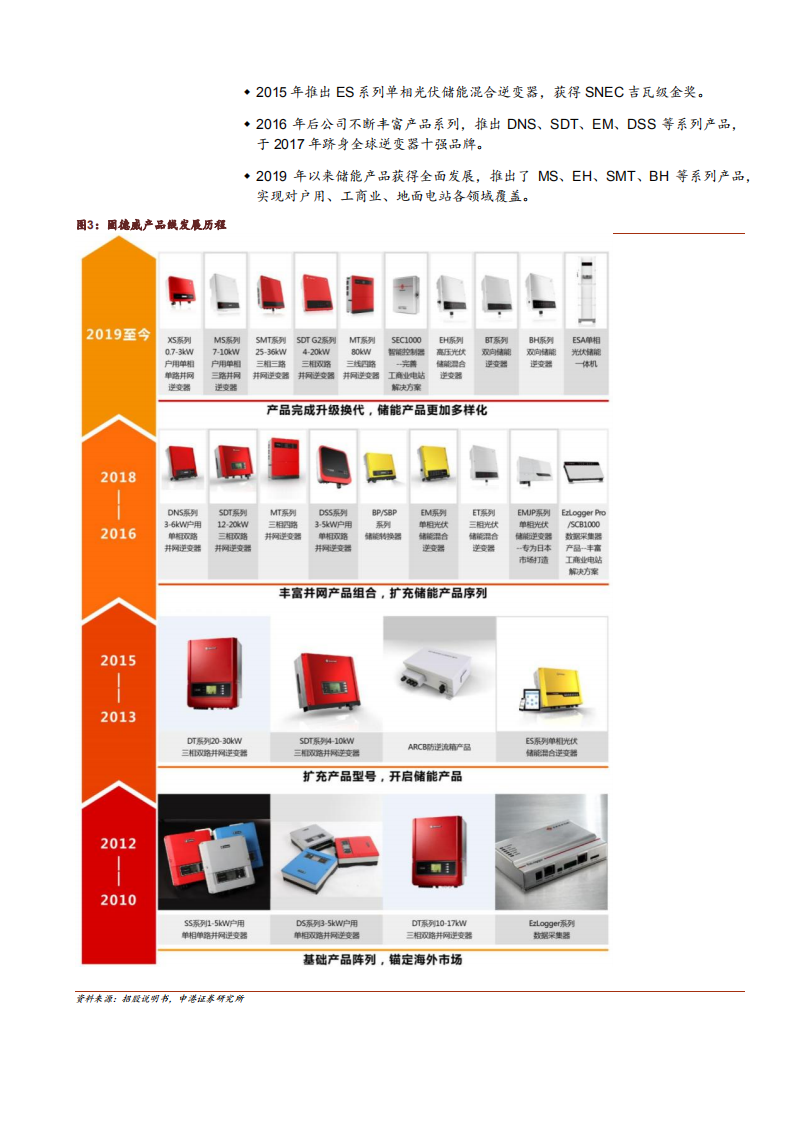 2021年中国逆变器行业格局优化与储能市场空间研究报告.pdf 第5页
