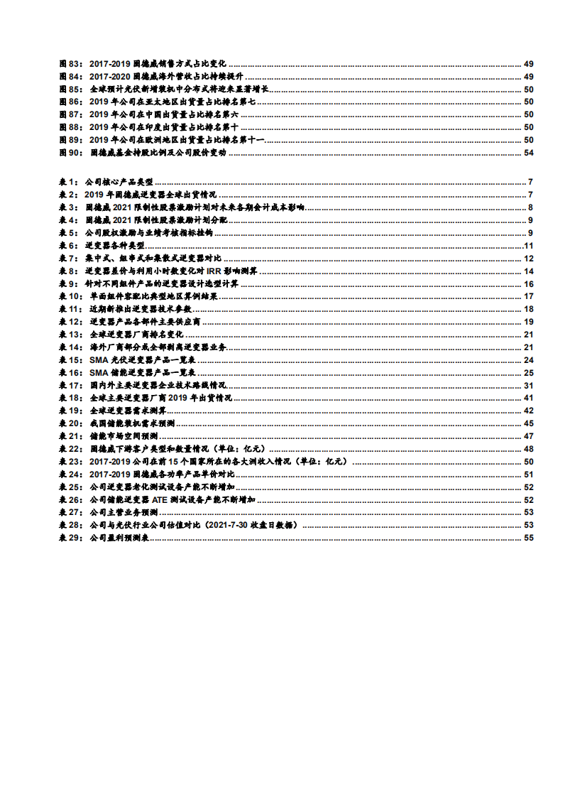 2021年中国逆变器行业格局优化与储能市场空间研究报告.pdf 第3页