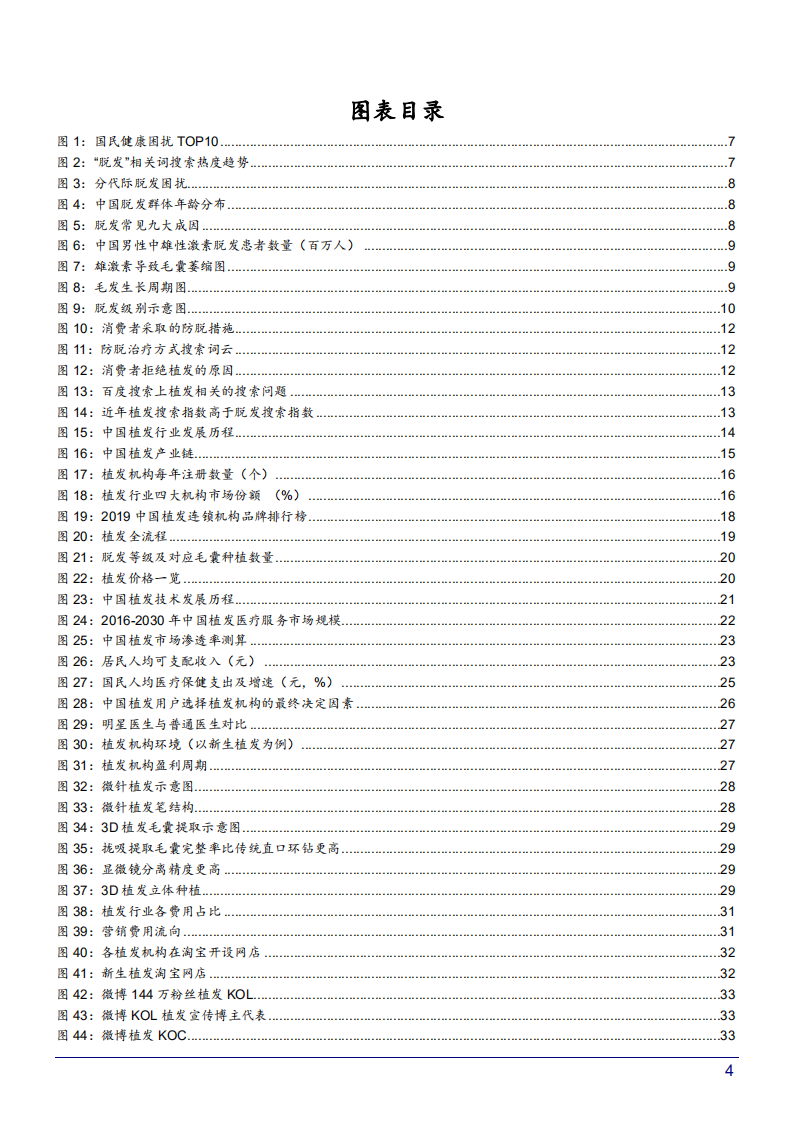 2021年中国脱发人群年轻化与植发行业产业链成长空间研究报告.pdf 第2页