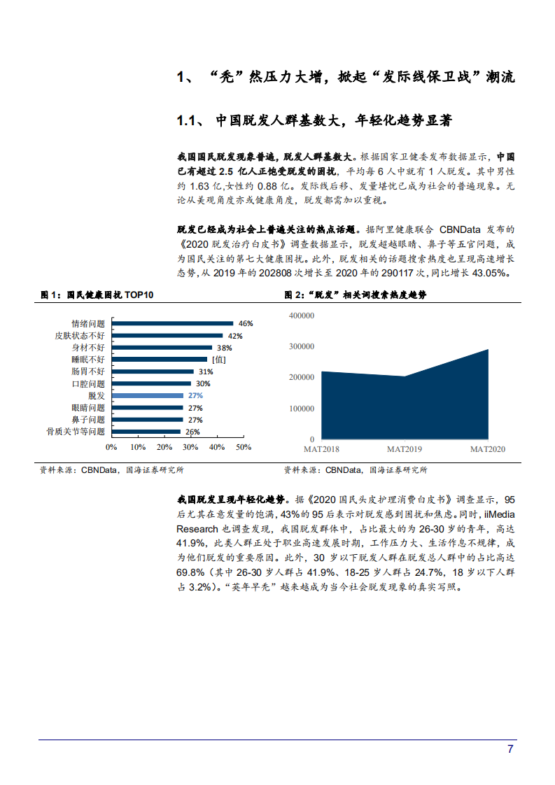 2021年中国脱发人群年轻化与植发行业产业链成长空间研究报告.pdf 第5页