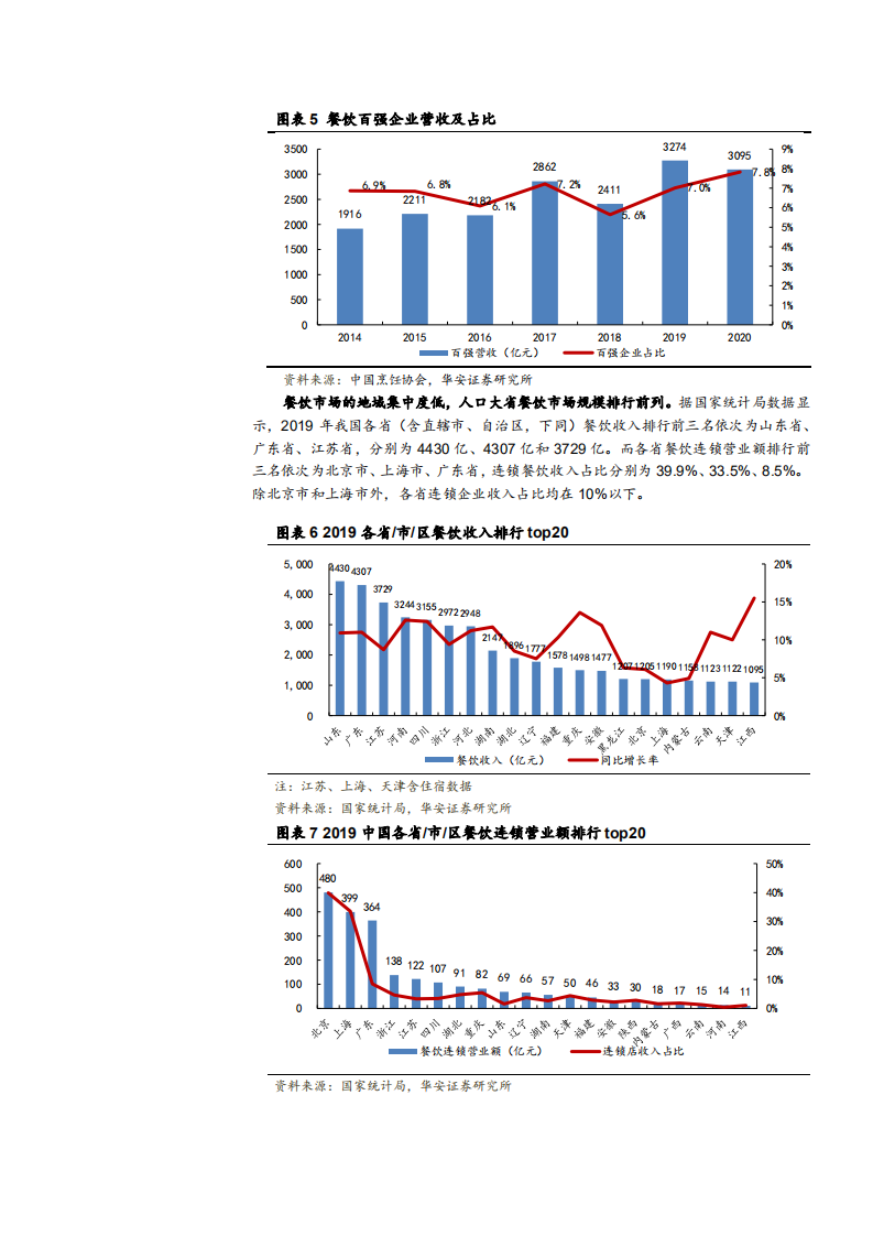 2021年中国外卖行业格局发展驱动因素分析及商业模式研究报告.pdf 第6页