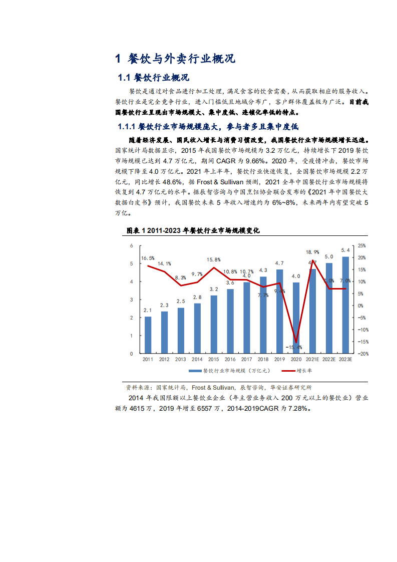 2021年中国外卖行业格局发展驱动因素分析及商业模式研究报告.pdf 第4页