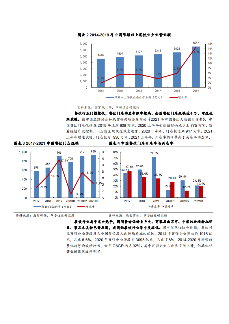 2021年中国外卖行业格局发展驱动因素分析及商业模式研究报告.pdf 第5页