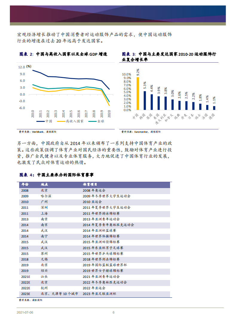 2021年中国运动服饰发展趋势与国产品牌未来前景分析报告.pdf 第5页