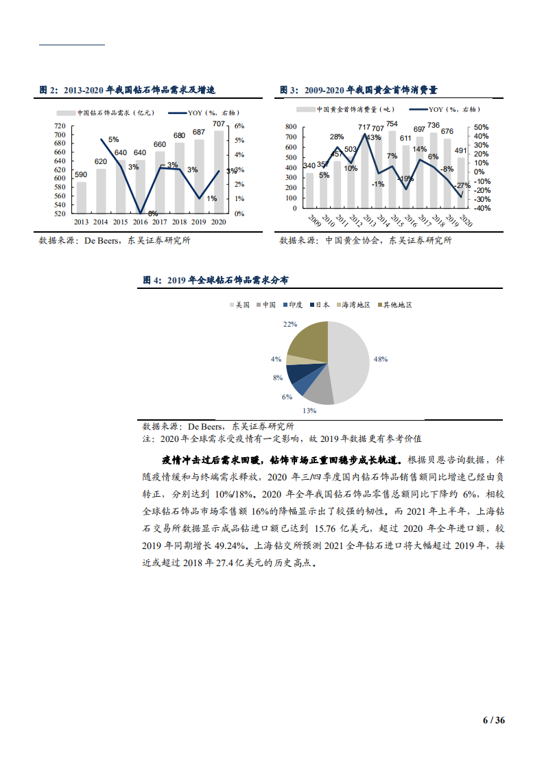 2021年中国钻石饰品行业格局现状及迪阿股份运营模式研究报告.pdf 第5页